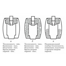 Печь Вариата Баррель Inox